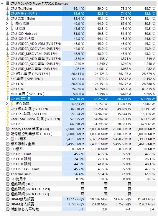 AMD Ryzen 7700X Benchmark