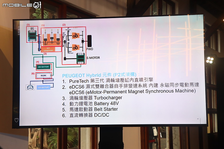 Peugeot 2008 Hybrid、408 Hybrid 新年式試駕｜定價下殺顯誠意，駕馭體驗再升級！