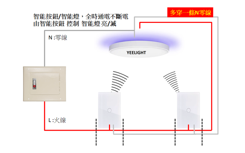 [請益]無零線雙控電燈，改雙智能開關+智能吸頂燈