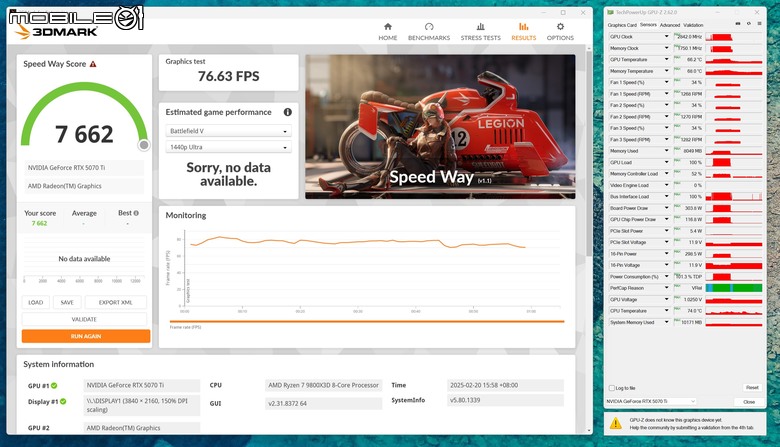 微星 GeForce RTX 5070 Ti 16G GAMING TRIO OC PLUS 顯示卡開箱實測 以大型散熱設計壓制效能提升熱情