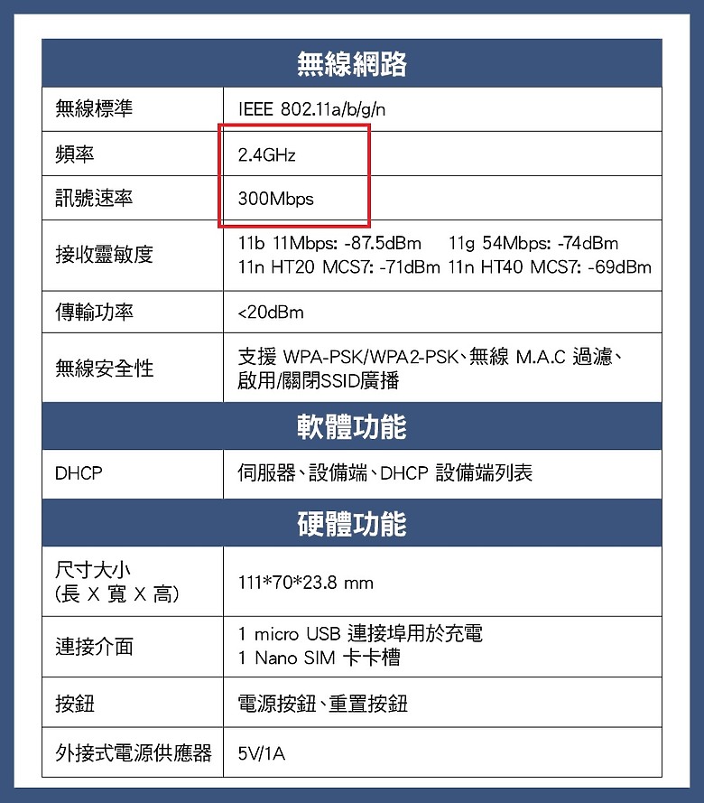 4G分享器網速問題請教