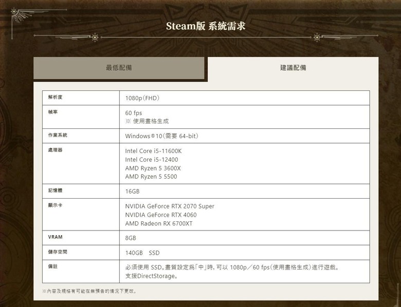 為了荒野是不是要直上50系列了