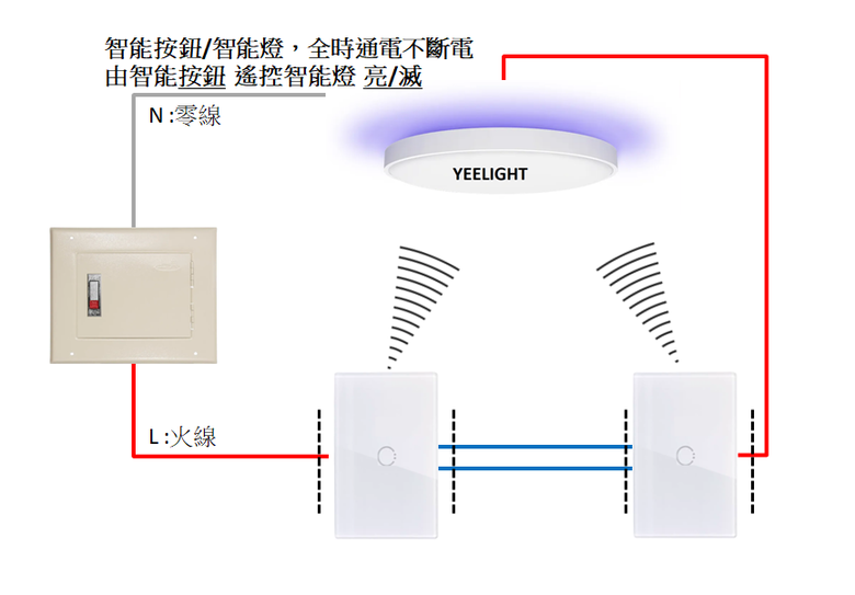 [請益]無零線雙控電燈，改雙智能開關+智能吸頂燈