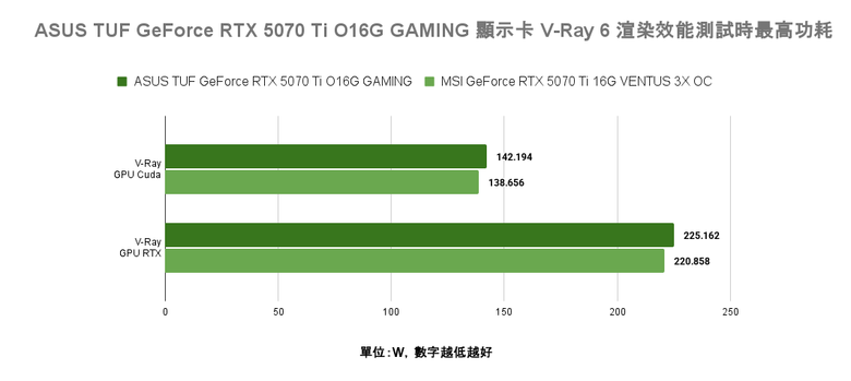 點我看大圖 ASUS TUF GeForce RTX 5070 Ti O16G GAMING 顯示卡開箱實測 以優異散熱性能帶來效能加值的超頻卡選擇