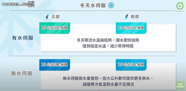 你也想要一年四季都舒適沐浴嗎?燃氣熱水器這樣選準沒錯!
