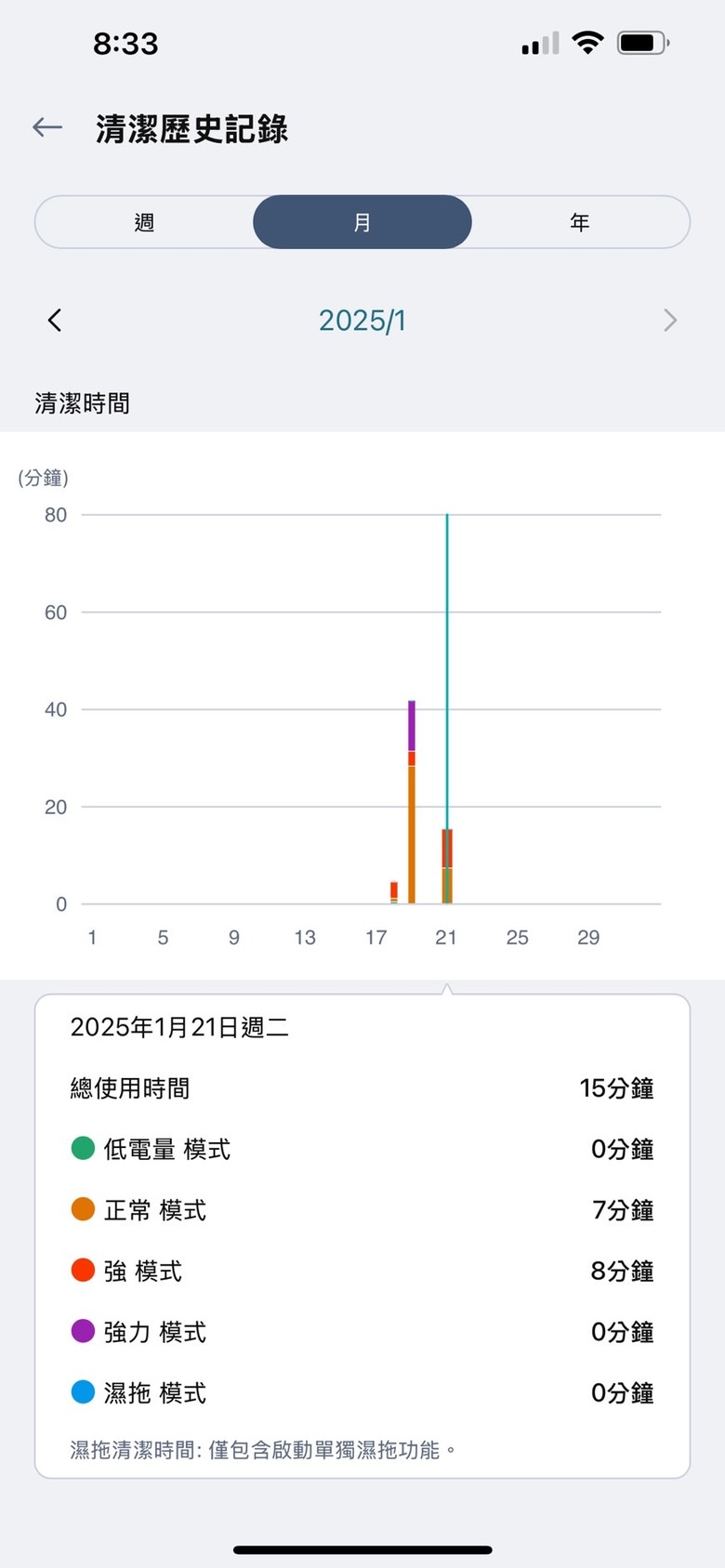 用科技及用心照顧家人健康：LG 360°空氣清淨機(寵物增加專業版)與CordZero™ A9 X蒸氣濕拖無線吸塵器的生活體驗分享