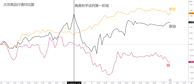 首次降息，澳元大漲，澳股暴跌！川普“放假”歸來，關稅大棒舉向半導體和藥品！