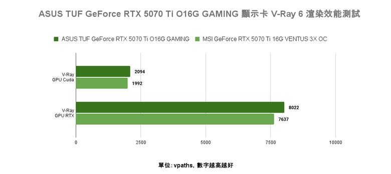 點我看大圖 ASUS TUF GeForce RTX 5070 Ti O16G GAMING 顯示卡開箱實測 以優異散熱性能帶來效能加值的超頻卡選擇