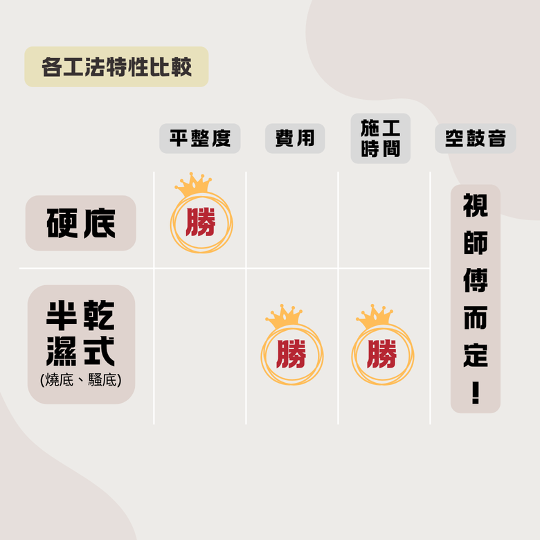 軟底跟燒底一樣嗎? 磁磚燒底硬底一次搞懂❗準備新家裝潢的請進⛏️👉