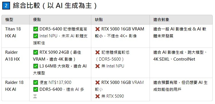 RTX 50系列 筆電選購-MSI跟ASUS