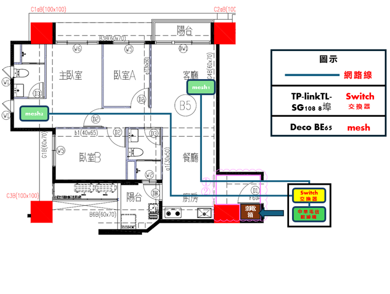 新家MESH接法請益