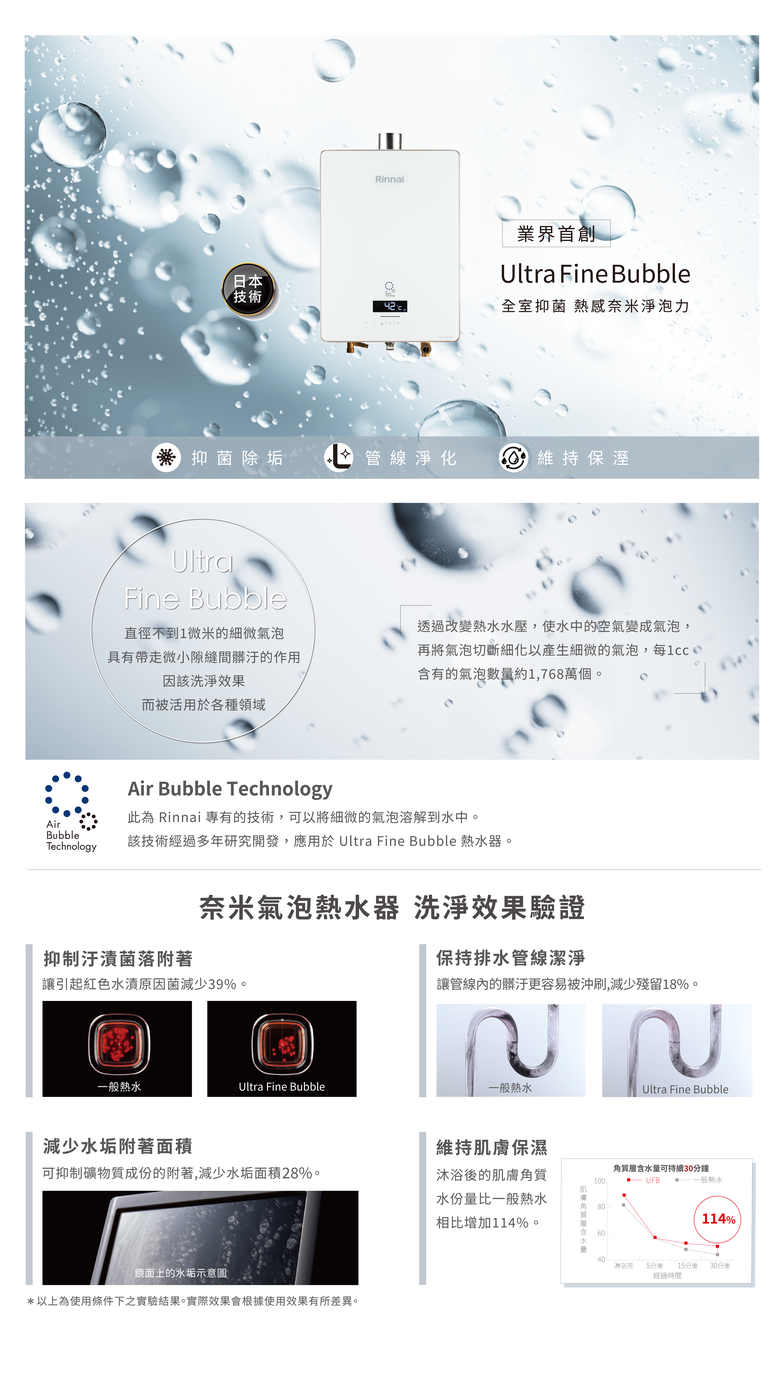 【開箱】林內16L奈米氣泡熱水器(RUA-UC1628WF)