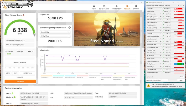 ASUS TUF GeForce RTX 5070 Ti O16G GAMING 顯示卡開箱實測 以優異散熱性能帶來效能加值的超頻卡選擇