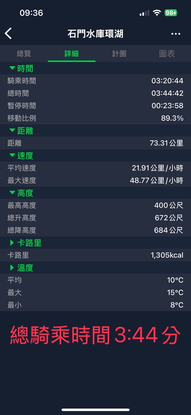 湯瑪士老火車 Bryton Rider 460 開箱文