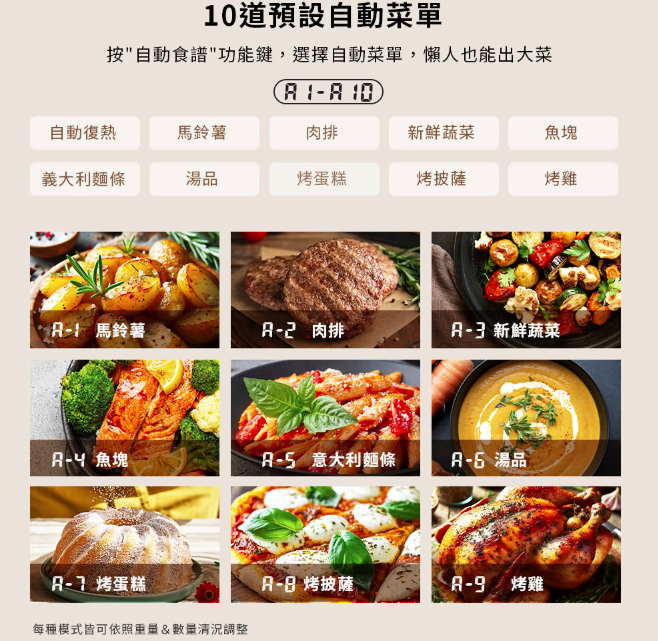 【開箱】 東元 白大廚-多功能氣炸烤微波爐