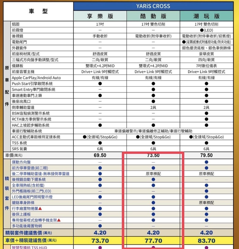 Yaris cross 酷動白 購車菜單分享