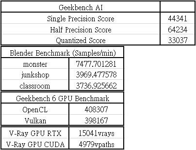 點我看大圖 動爪玩ROG ASTRAL GEFORCE RTX 5090超頻版-測試篇