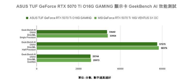 點我看大圖 ASUS TUF GeForce RTX 5070 Ti O16G GAMING 顯示卡開箱實測 以優異散熱性能帶來效能加值的超頻卡選擇