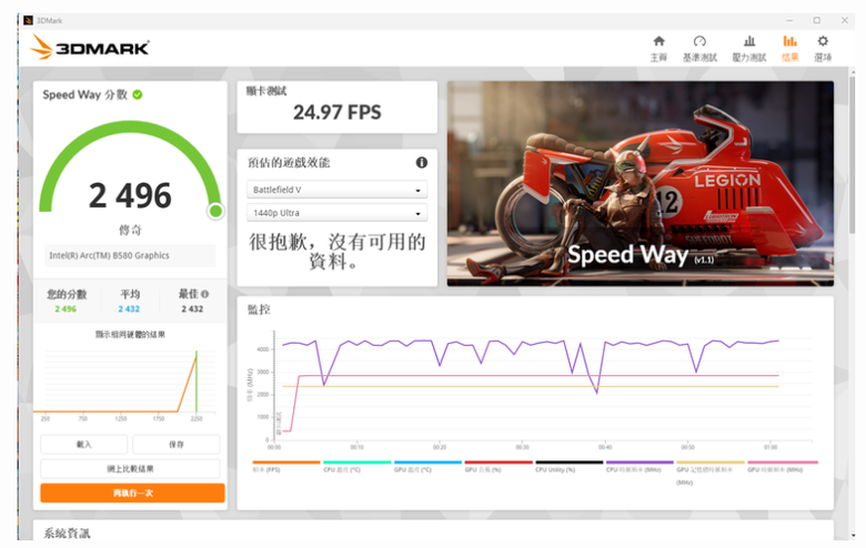 PassMark PerformanceTest電腦效能測試結果分享