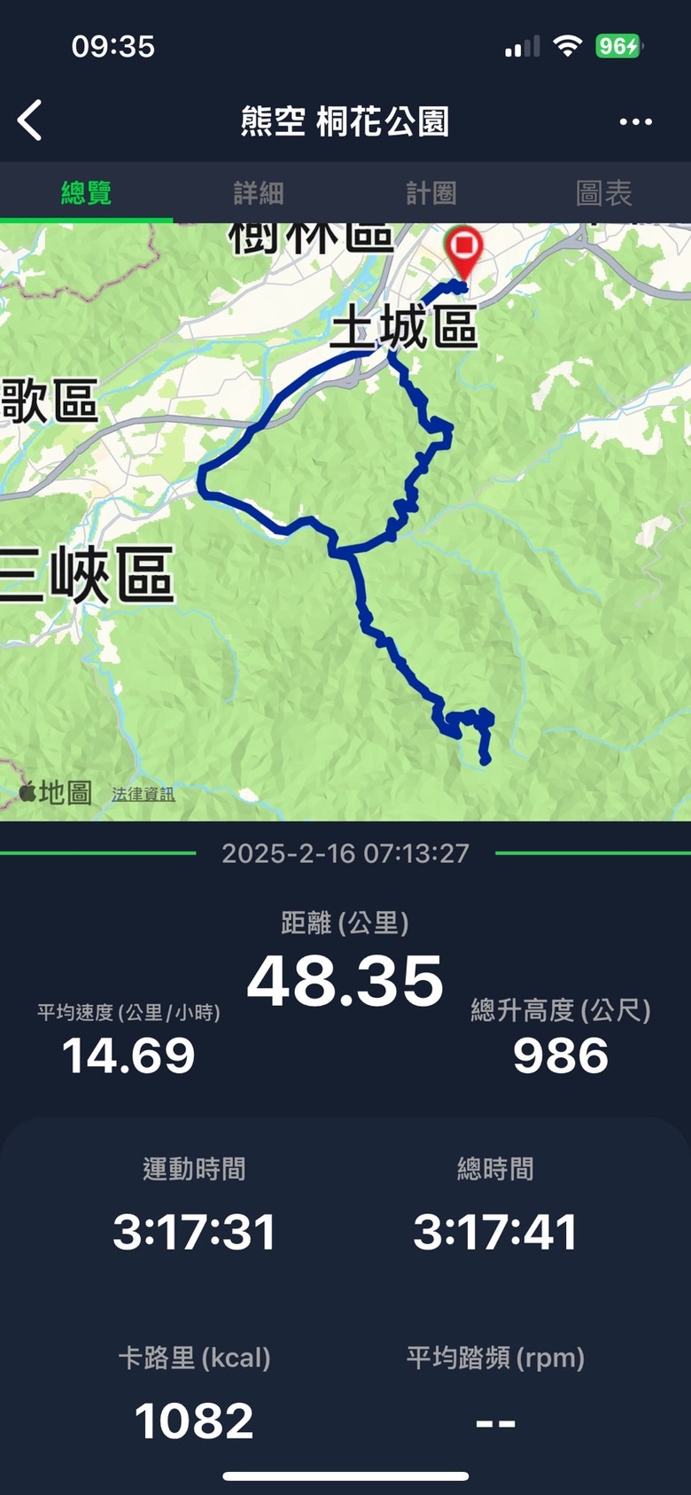 湯瑪士老火車 Bryton Rider 460 開箱文
