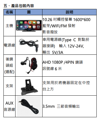 Coral RX10 倒車鏡頭四芯2.5接頭可以和左右盲點鏡頭一起共用螢幕嗎?