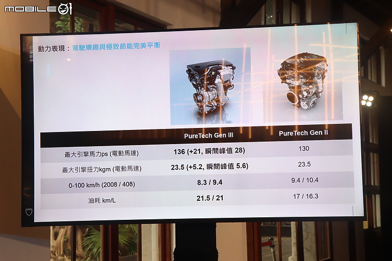Peugeot 2008 Hybrid、408 Hybrid 新年式試駕|定價下殺顯誠意,駕馭體驗再升級!