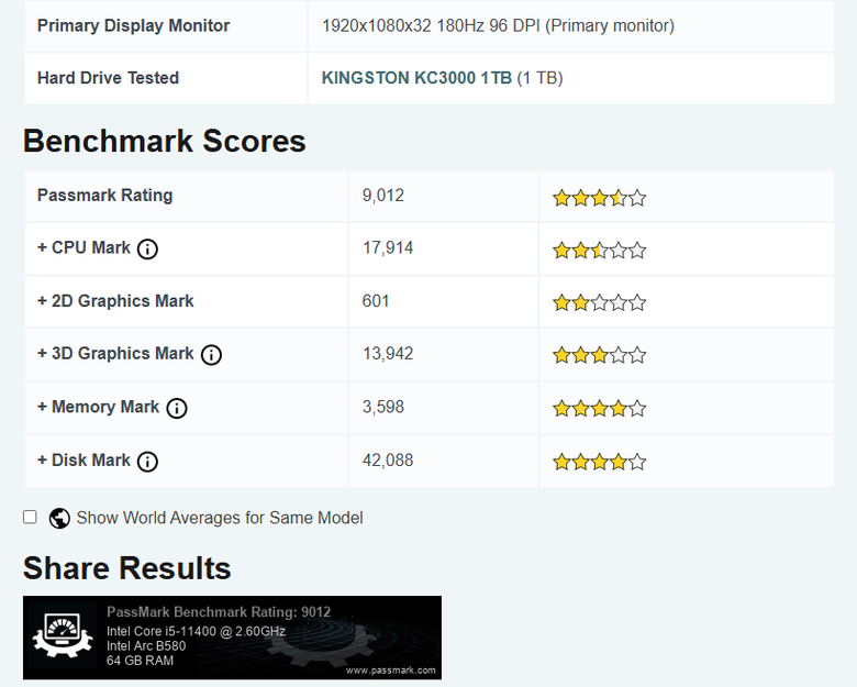 PassMark PerformanceTest電腦效能測試結果分享