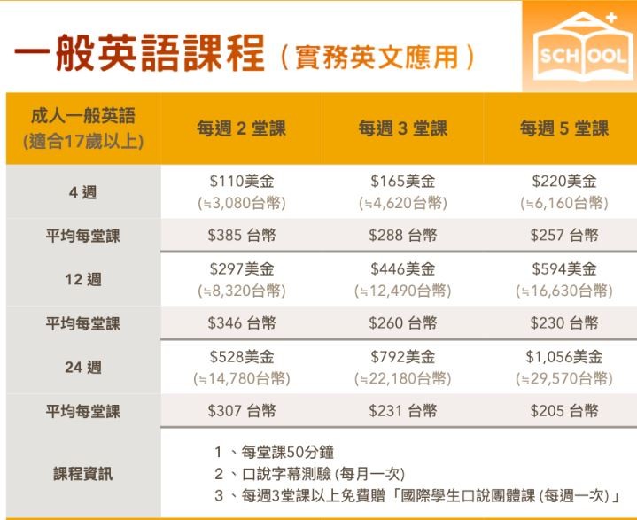 有效的英文口說練習需要好的工具跟管道，你找到了嗎？