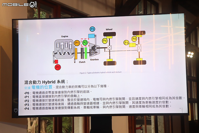 Peugeot 2008 Hybrid、408 Hybrid 新年式試駕｜定價下殺顯誠意，駕馭體驗再升級！