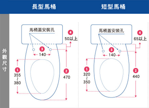 水箱距離安裝孔只有50mm的免治馬桶座選擇