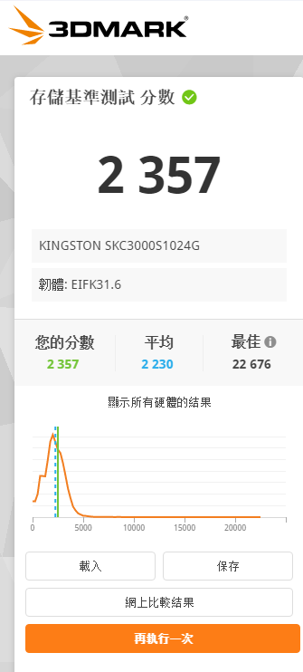 3DMark SSD存儲基準測試分數分享