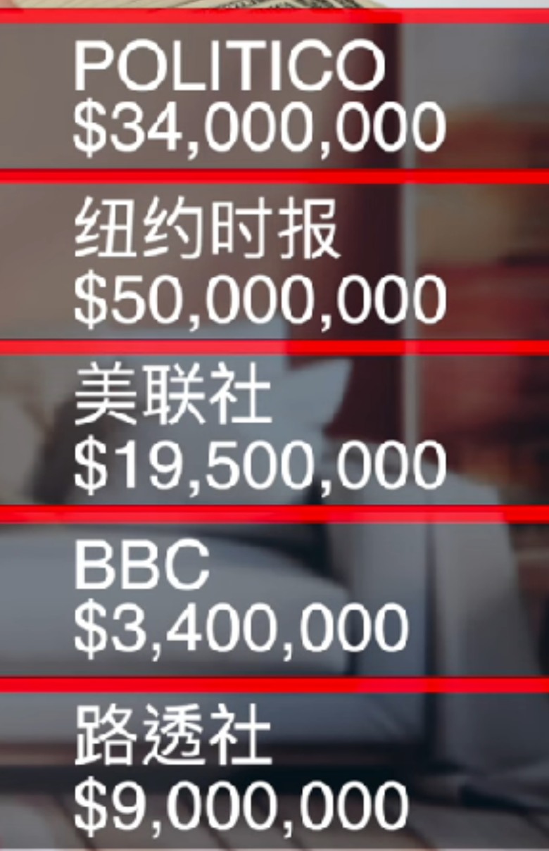 台灣有哪些機構有收USAID(美國國際開發署)的錢？