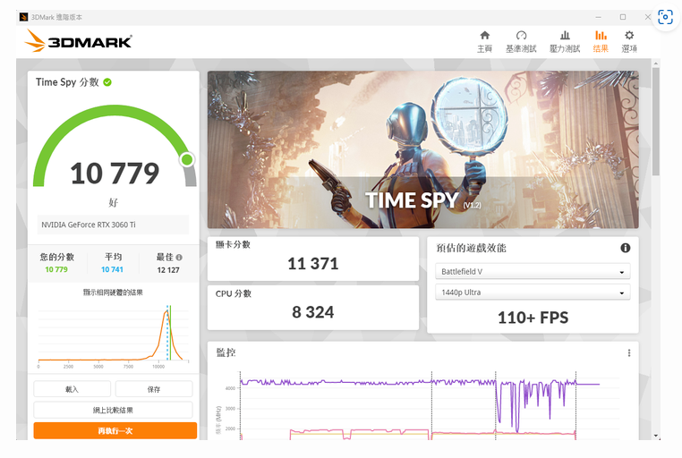 PassMark PerformanceTest電腦效能測試結果分享