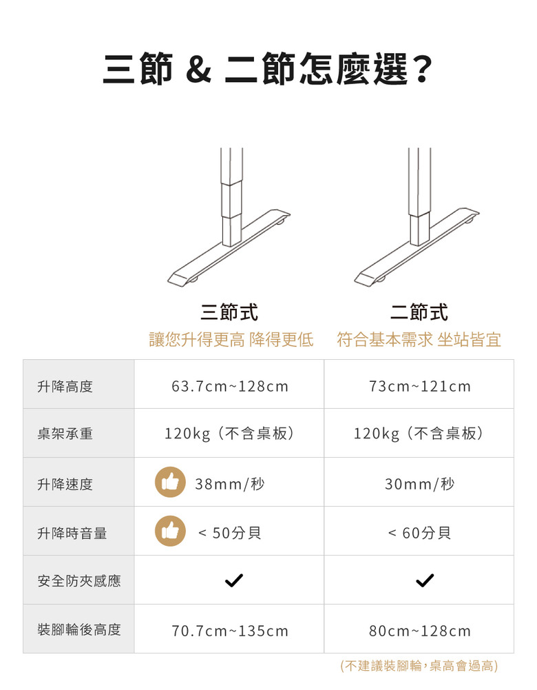 【開箱】FUNTE 實木電動升降桌，分享我日常搭配的四招減少腰痠背痛、眼睛疲勞