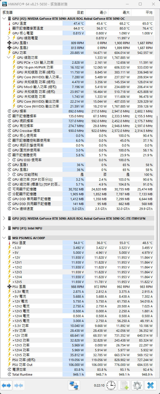 點我看大圖 動爪玩ROG ASTRAL GEFORCE RTX 5090超頻版-測試篇