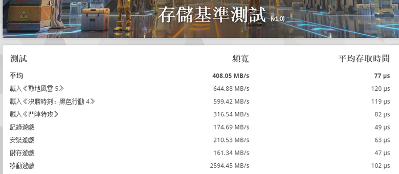 3DMark SSD存儲基準測試分數分享