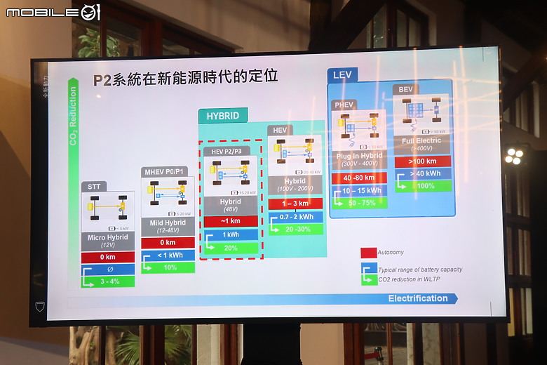 Peugeot 2008 Hybrid、408 Hybrid 新年式試駕｜定價下殺顯誠意，駕馭體驗再升級！