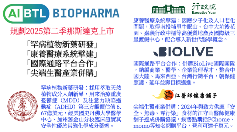 《企業IPO專題一》生技產業掛牌萬眾矚目,2025年美生技商AiBtl拔頭籌