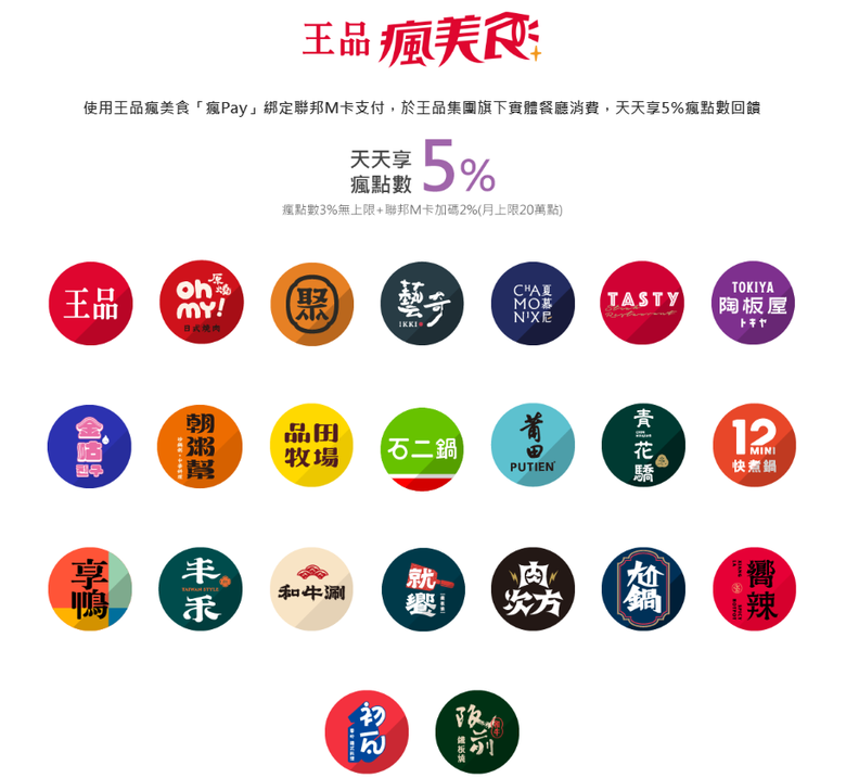 【聯邦幸福M卡】航空/訂房/旅行社/交通最高6%回饋,王品瘋美食5%回饋,保費1.2%或分12期零利率!