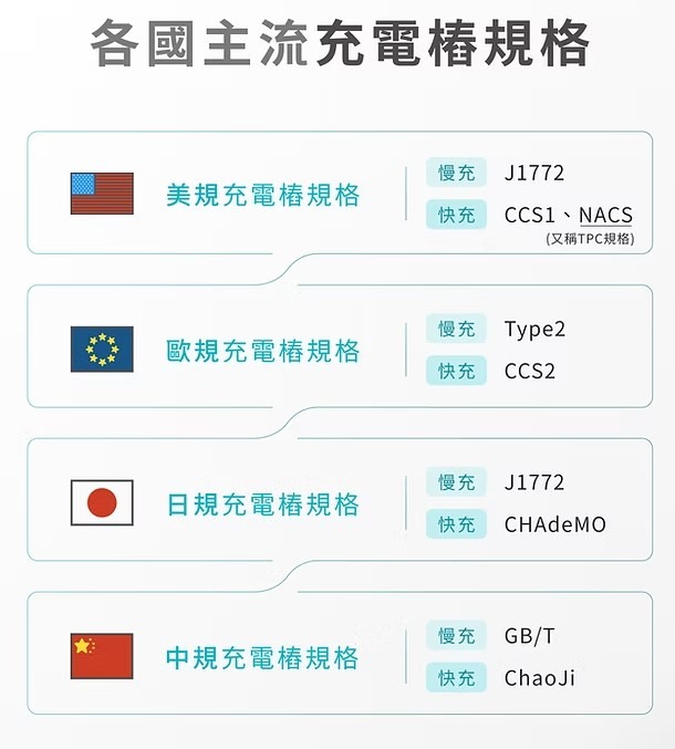 前五名第三方充電樁認真比較文