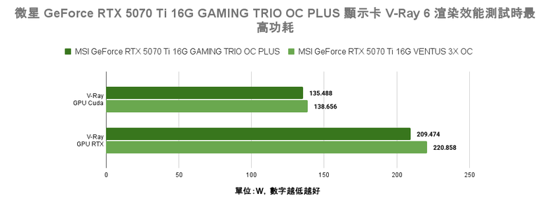 微星 GeForce RTX 5070 Ti 16G GAMING TRIO OC PLUS 顯示卡開箱實測 以大型散熱設計壓制效能提升熱情