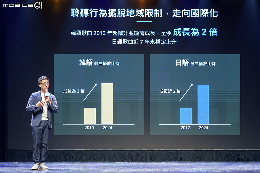 【採訪】KKBOX 風雲榜 20 歲生日快樂 海內外超強卡司齊聚港都開唱!