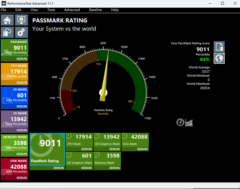 PassMark PerformanceTest電腦效能測試結果分享