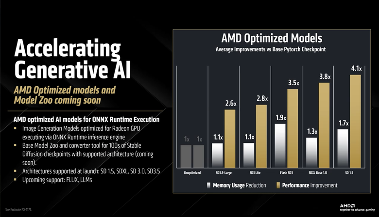 【採訪】AMD 發表新一代 Radeon RX 9070 XT/9070 顯示卡 加入 FSR 4 技術提升畫質 高階版本還比對手便宜