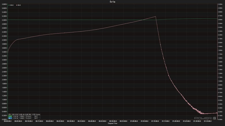 【開箱測試】SIG SAUER 彈夾行動電源 真的超帥