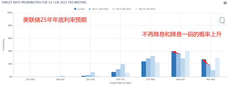 通膨全面爆表，鮑爾暗貶關稅！美元衝高回落引發股匯震盪，日元貶值反而最穩定！