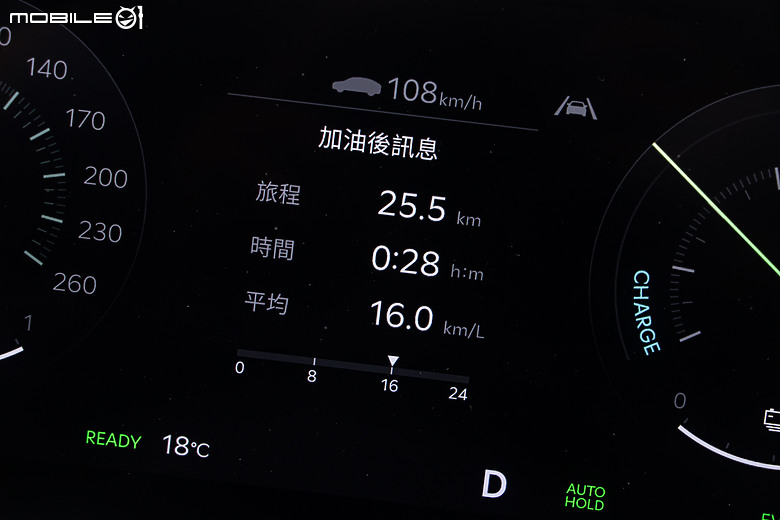 今晚，我想來點韓風休旅全家餐！Hyundai Santa Fe vs. Kia Sorento