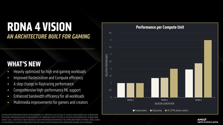 AMD RDNA 4 顯示架構解析 以光柵最佳化/路徑追蹤/機器學習設計提供更高遊戲與創作效能