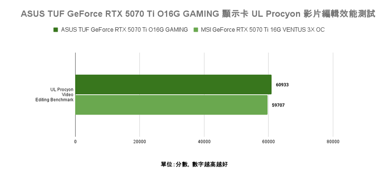 點我看大圖 ASUS TUF GeForce RTX 5070 Ti O16G GAMING 顯示卡開箱實測 以優異散熱性能帶來效能加值的超頻卡選擇