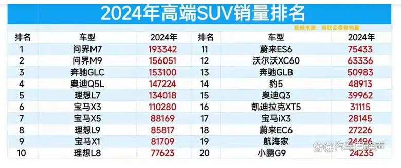 2024年中韓台燃油豪華SUV銷量大比拚!!!